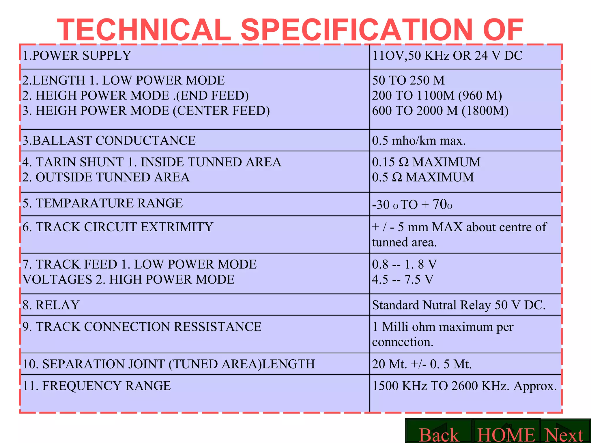TECHNICAL SPECIFICATION OF TI-21 + / - 5 mm MAX about centre of tunned area. 6. TRACK CIRCUIT EXTRIMITY 20 Mt. +/- 0. 5 Mt. 10. SEPARATION JOINT (TUNED AREA)LENGTH 1 Milli ohm maximum per connection. 9. TRACK CONNECTION RESSISTANCE  Standard Nutral Relay 50 V DC. 8. RELAY 0.8 -- 1. 8 V  4.5 -- 7.5 V 7. TRACK FEED 1. LOW POWER MODE VOLTAGES 2. HIGH POWER MODE 1500 KHz TO 2600 KHz. Approx. 11. FREQUENCY RANGE  -30  O  TO +  70 O 5. TEMPARATURE RANGE 0.15    MAXIMUM 0.5    MAXIMUM 4. TARIN SHUNT 1. INSIDE TUNNED AREA 2. OUTSIDE TUNNED AREA 0.5 mho/km max. 3.BALLAST CONDUCTANCE 50 TO 250 M 200 TO 1100M (960 M)‏ 600 TO 2000 M (1800M)‏ 2.LENGTH 1. LOW POWER MODE 2. HEIGH POWER MODE .(END FEED)‏ 3. HEIGH POWER MODE (CENTER FEED)‏ 11OV,50 KHz OR 24 V DC 1.POWER SUPPLY Next HOME Back 