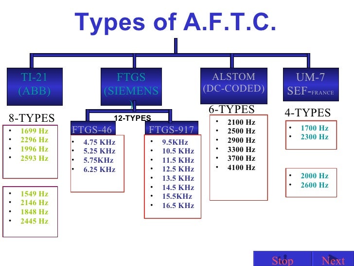 AUDIO FREQUENCY TRACK CIRCUITS