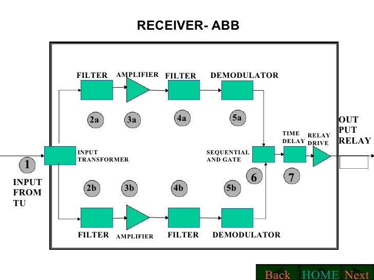 AUDIO FREQUENCY TRACK CIRCUITS
