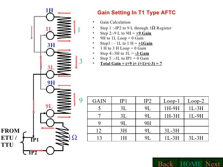 AUDIO FREQUENCY TRACK CIRCUITS