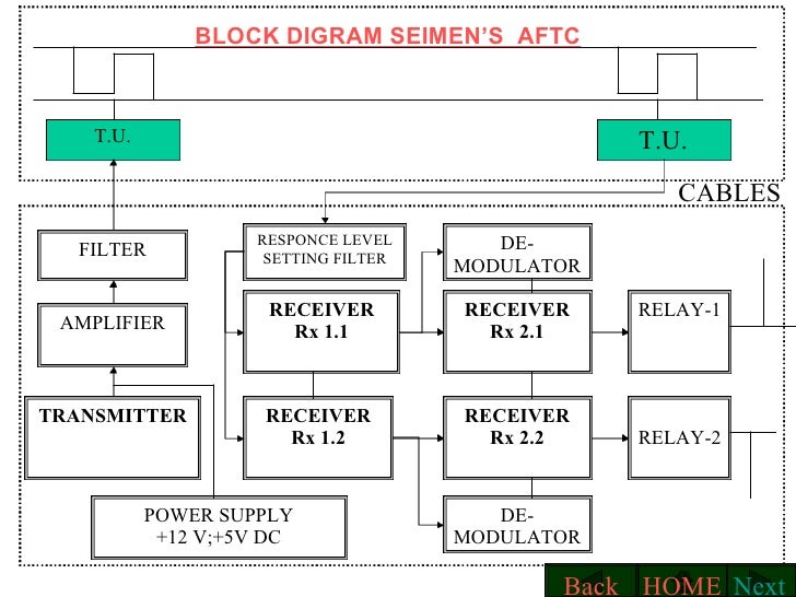 AUDIO FREQUENCY TRACK CIRCUITS