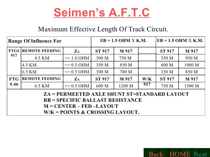 AUDIO FREQUENCY TRACK CIRCUITS