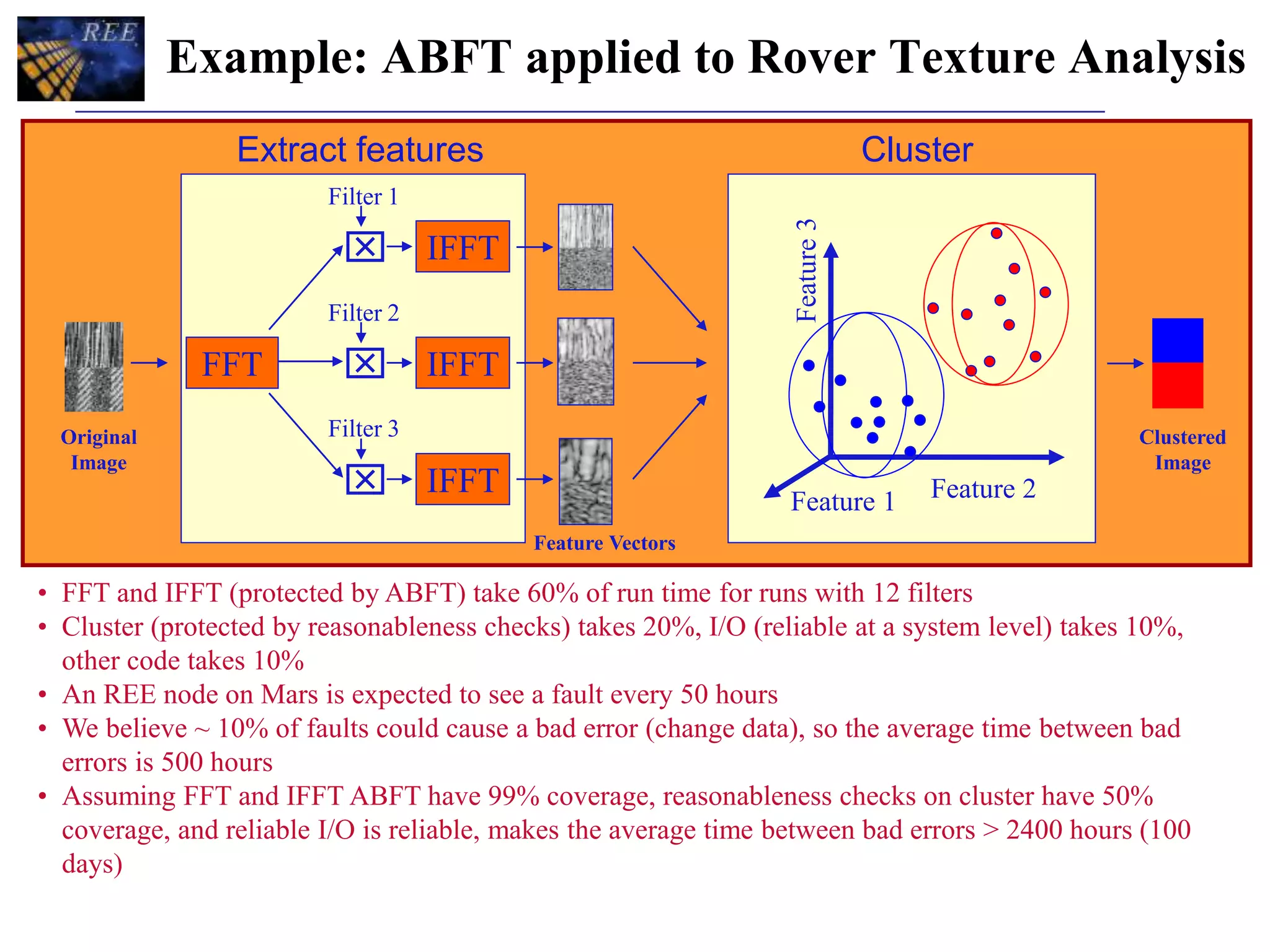 Example: ABFT applied to Rover Texture Analysis
Extract features Cluster
Feature 1
Feature3
Feature 2
Clustered
Image
Feature Vectors
IFFTx
IFFTx
Original
Image
Filter 2
Filter 1
Filter 3
IFFTx
FFT
• FFT and IFFT (protected by ABFT) take 60% of run time for runs with 12 filters
• Cluster (protected by reasonableness checks) takes 20%, I/O (reliable at a system level) takes 10%,
other code takes 10%
• An REE node on Mars is expected to see a fault every 50 hours
• We believe ~ 10% of faults could cause a bad error (change data), so the average time between bad
errors is 500 hours
• Assuming FFT and IFFT ABFT have 99% coverage, reasonableness checks on cluster have 50%
coverage, and reliable I/O is reliable, makes the average time between bad errors > 2400 hours (100
days)
 