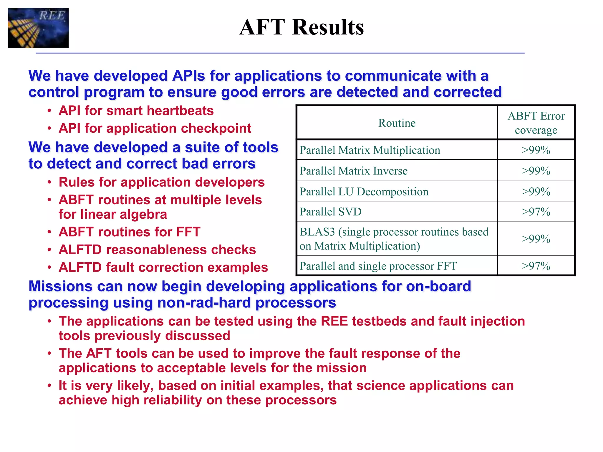 Routine
ABFT Error
coverage
Parallel Matrix Multiplication >99%
Parallel Matrix Inverse >99%
Parallel LU Decomposition >99%
Parallel SVD >97%
BLAS3 (single processor routines based
on Matrix Multiplication)
>99%
Parallel and single processor FFT >97%
AFT Results
We have developed APIs for applications to communicate with a
control program to ensure good errors are detected and corrected
• API for smart heartbeats
• API for application checkpoint
We have developed a suite of tools
to detect and correct bad errors
• Rules for application developers
• ABFT routines at multiple levels
for linear algebra
• ABFT routines for FFT
• ALFTD reasonableness checks
• ALFTD fault correction examples
Missions can now begin developing applications for on-board
processing using non-rad-hard processors
• The applications can be tested using the REE testbeds and fault injection
tools previously discussed
• The AFT tools can be used to improve the fault response of the
applications to acceptable levels for the mission
• It is very likely, based on initial examples, that science applications can
achieve high reliability on these processors
 