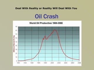 Oil Crash Deal With Reality or Reality Will Deal With You 