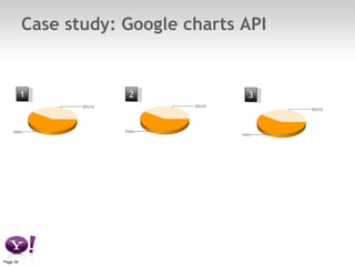 Case study: Google charts API 1 2 3 