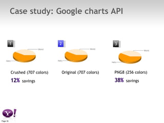 Case study: Google charts API 1 2 3 Original (707 colors) 
