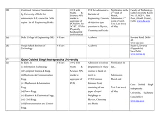 III   Combined Entrance Examination                   10+2 with       CEE for admission to  Notification in the   Faculty of Technology,
                                                      Maths      &                          2nd week of           Delhi University Room
      by University of Delhi for                                      Bachelor of
                                                      Science, 60%                          March,                No. 13, HCFF, First
      admission to B.E. course for Delhi              marks in        Engineering. Consists Submission: 1st       floor, (Health Centre),
                                                      aggregate of                          week of April.        Delhi. www.du.ac.in
      region ( in all Engineering fields)                             of objective type
                                                      PCM(50% for                           Test: Last week
                                                      SC/ST, 55%for   questions in Physics, of May
                                                      Physically
                                                                      Chemistry and Maths
                                                      handicapped
                                                      and Defence)
(a)   Delhi College of Engineering (BE)     4 Years                   As above                                    Bawana Road, Delhi-
                                                                                                                  42.
                                                                                                                  www.dce.edu
(b)   Netaji Subash Institute of            4 Years                   As above                                    Sector 3, Dwarka
      Technology                                                                                                  (Pappankala)
                                                                                                                  New Delhi.
                                                                                                                  www.nsit.ac.in

IV    Guru Gobind Singh Indraprastha University
(a)   B. Tech. in                           4 Years   10+2 with       Admission to various   Notification in
      (i) Information Technology                      Maths       &   programmes in these    Jan.,
      (ii) Computer Science & Engg.                   Science, 50%    courses is based on
      iii)Electronics & Communication                 marks in        merit in               Submission:
      Engg.                                           aggregate of    CET(Common             March end
      (iv) Mechanical &Automation                     PCM             Entrance Test)
                                                                                                                  Guru   Gobind     Singh
      Engg.                                                           consisting of one      Test: Last week
                                                                                                                  Indraprastha
      (v) Power Engg.                                                 paper of equal         of May
                                                                                                                  University,    Kashmere
      (vi) Electrical & Electronics Engg.                             Weightage to
                                                                                                                  Gate,Delhi-6
      (vii) Civil Engg.                                               Physics, Chemistry
                                                                                                                  www.ipu.ac.in
      (viii) Instrumentation and Control                              and Maths
      Engg.
 