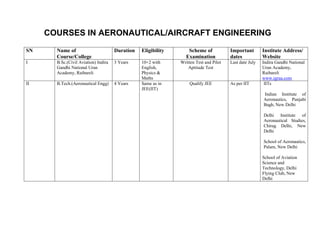 COURSES IN AERONAUTICAL/AIRCRAFT ENGINEERING
SN     Name of                        Duration   Eligibility       Scheme of            Important        Institute Address/
       Course/College                                             Examination           dates            Website
I      B.Sc.(Civil Aviation) Indira   3 Years    10+2 with     Written Test and Pilot   Last date July   Indira Gandhi National
       Gandhi National Uran                      English,          Aptitude Test                         Uran Academy,
       Academy, Raibareli                        Physics &                                               Raibareli
                                                 Maths                                                   www.igrua.com
II     B.Tech.(Aeronautical Engg)     4 Years    Same as in        Qualify JEE          As per IIT        IITs
                                                 JEE(IIT)
                                                                                                         Indian Institute of
                                                                                                         Aeronautics, Punjabi
                                                                                                         Bagh, New Delhi

                                                                                                         Delhi Institute of
                                                                                                         Aeronautical Studies,
                                                                                                         Chirag Delhi, New
                                                                                                         Delhi

                                                                                                         School of Aeronautics,
                                                                                                         Palam, New Delhi

                                                                                                         School of Aviation
                                                                                                         Science and
                                                                                                         Technology, Delhi
                                                                                                         Flying Club, New
                                                                                                         Delhi
 