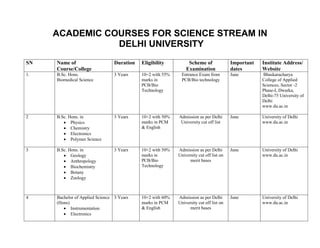 ACADEMIC COURSES FOR SCIENCE STREAM IN
                DELHI UNIVERSITY
SN   Name of                       Duration   Eligibility          Scheme of               Important   Institute Address/
     Course/College                                               Examination              dates       Website
1.   B.Sc. Hons.                   3 Years    10+2 with 55%    Entrance Exam from          June        Bhaskaracharya
     Biomedical Science                       marks in         PCB/Bio technology                      College of Applied
                                              PCB/Bio                                                  Sciences, Sector -2
                                              Technology                                               Phase-I, Dwarka,
                                                                                                       Delhi-75 University of
                                                                                                       Delhi
                                                                                                       www.du.ac.in

2    B.Sc. Hons. in                3 Years    10+2 with 50%   Admission as per Delhi       June        University of Delhi
            Physics                           marks in PCM     University cut off list                 www.du.ac.in
            Chemistry                         & English
            Electronics
            Polymer Science

3    B.Sc. Hons. in                3 Years    10+2 with 50%   Admission as per Delhi       June        University of Delhi
            Geology                           marks in        University cut off list on               www.du.ac.in
            Anthropology                      PCB/Bio               merit bases
            Biochemistry                      Technology
            Botany
            Zoology



4    Bachelor of Applied Science   3 Years    10+2 with 60%   Admission as per Delhi       June        University of Delhi
     (Hons)                                   marks in PCM    University cut off list on               www.du.ac.in
            Instrumentation                   & English             merit bases
            Electronics
 