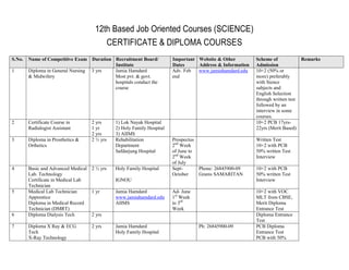 12th Based Job Oriented Courses (SCIENCE)
                                        CERTIFICATE & DIPLOMA COURSES
S.No.   Name of Competitive Exam Duration Recruitment Board/           Important Website & Other         Scheme of            Remarks
                                          Institute                    Dates     Address & Information   Admission
1       Diploma in General Nursing 3 yrs  Jamia Hamdard                Adv. Feb  www.jamiahamdard.edu    10+2 (50% or
        & Midwifery                       Most pvt. & govt.            end                               more) preferably
                                          hospitals conduct the                                          with Sience
                                          course                                                         subjects and
                                                                                                         English Selection
                                                                                                         through written test
                                                                                                         followed by an
                                                                                                         interview in some
                                                                                                         courses.
2       Certificate Course in      2 yrs     1) Lok Nayak Hospital                                       10+2 PCB 17yrs-
        Radialogist Assistant      1 yr      2) Holy Family Hospital                                     22yrs (Merit Based)
                                   2 yrs     3) AIIMS
3       Diploma in Prosthetics &   2 ½ yrs   Rehabilitation            Prospectus                        Written Test
        Orthetics                            Department                2nd Week                          10+2 with PCB
                                             Safdarjung Hospital       of June to                        50% written Test
                                                                       2nd Week                          Interview
                                                                       of July
4       Basic and Advanced Medical 2 ½ yrs   Holy Family Hospital      Sept-      Phone: 26845900-09     10+2 with PCB
        Lab. Technology                                                October    Grams SAMARITAN        50% written Test
        Certificate in Medical Lab           IGNOU                                                       Interview
        Technician
5       Medical Lab Technician     1 yr      Jamia Hamdard             Ad- June                          10+2 with VOC
        Apprentice                           www.jamiahamdard.edu      1st Week                          MLT from CBSE,
        Diploma in Medical Record            AIIMS                     to 3rd                            Merit Diploma
        Technician (DMRT)                                              Week                              Entrance Test
6       Diploma Dialysis Tech      2 yrs                                                                 Diploma Entrance
                                                                                                         Test
7       Diploma X Ray & ECG        2 yrs     Jamia Hamdard                        Ph: 26845900-09        PCB Diploma
        Tech                                 Holy Family Hospital                                        Entrance Test
        X-Ray Technology                                                                                 PCB with 50%
 