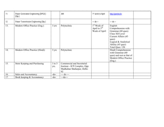 11.   Power Generation Engineering (DPGE)              JMI                             1st week to April   http://gmi/nic/in
      (Dip.)

12.   Power Transmission Engineering (Dip.)                                            — do                — do
13.   Modern Office Practice (Eng.)           3 yrs    Polytechnic                     1st Week of         English
                                                                                       April to 3rd        Comprehension with
                                                                                       Week of April       Grammar (60 ques)
                                                                                                           Class XII Level
                                                                                                           Current Affairs (45
                                                                                                           ques)
                                                                                                           Logical & Analytical
                                                                                                           Ability (45 ques)
                                                                                                           Total Ques: 150
14.   Modern Office Practice (Hindi)          3 yrs    Polytechnic                                         Hindi Comprehension
                                                                                                           with Grammar (60
                                                                                                           ques) and rest as that of
                                                                                                           Modern Office Practice
                                                                                                           (Eng.)
15.   Store Keeping and Purchasing            1 to 3   Commercial and Secretarial
                                              yrs.     Institute - ICP Complex, Opp.
                                                       Madhuban Shabarpur, Delhi-
                                                       92
16.   Sales and Accountancy                   -do-     — do —
17.   Book keeping & Accountancy              -do-     —do—
 