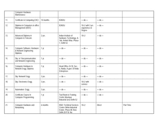 Computer Hardware
      Maintenance

11.   Certificate in Computing (CIC)   10 months   IGNOU                        — do —            — do —

12.   Diploma in Computers in office               IGNOU                        10+2 with 3 yrs   — do —
      Management (DOC)                                                          experience or
                                                                                Degree

13.   Advanced Diploma in              2 yrs.      Indian Institute of          10+2              — do —
      Computer & Telecom.                          hardware Technology, A-
                                                   166, Ashok Vihar, Phase-
                                                   1, Delhi-52

14.   Computer Software, Hardware      1 yr.       — do —                       — do —            — do —
      & Network Engineering
      Diploma

15.   Dip. in Telecommunication        1 yr.       — do —                       — do —            — do —
      and Network Engineering

16.   Computer Hardware &              1 yr.       Head Office: B-78, Sec.-     — do —            — do —
      Network Engg. Diploma                        6, Noida, A govt. Of India
                                                   Enterprises

17.   Dip. Network Engg.               3 yrs.      — do —                       — do —            — do —

18.   Dip. Electronics Engg.           3 yrs.      — do —                       10+2 with         — do —
                                                                                science

19.   Automation Engg.                 3 yrs.      — do —                       — do —            — do —

20.   Certificate Course in            1 yr.       Tool Room & Training         — do —            — do —
      Computer Programming                         Centre Wazirpur
                                                   Industrial area Delhi-52

21.   Computer Hardware and            6 months    NSIC Technical Services      10+2              Direct   Part Time
      Networking                                   Centre Okhla Industrial
                                                   Estate, Phase-III, New
                                                   Delhi-20 P.B. No.
 