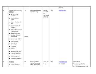24359405

4.   Diplomas and Certificates     1 yr.      Indira Gandhi National   Jan (16        10+2   www.ignou.ac.in
     of IGNOU                                 Open University          June to 31
                                                                       Oct)
        HIV and Family
        Education                                                      July session
                                                                       (15 June)
        Creative Writing in
        English
        Youth in Development
        work
        Nutrition and Health
        Education
        Women's Empowerment
        & Development
        Diploma in Retailing
        Certificate - Disaster
        management                 6 months

        Environmental studies
        Food & Nutrition
        Human Right
        Computing
        Guidance
        Nutrition & Child Care
        Consumer Protection
        Rural development
        Teaching of English etc.

5.   Designing:                    4 yrs.     National Institute of    June - July    10+2   www.niftindia.com   Entrance Exam
                                              Fashion Technology,
        Fashion Designing                     NIFT Campus, Hauz        — do —                Ph.: 6965059        Pearl Academy of Fashion
                                                                                                                 A-21/13, Naraina Industrial Area,
 