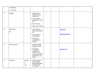 Marketing
             Accounting

11.   Modelling                      1. Meyhar Bhasin
                                        Academy, Greater
                                        Kailash-I, N.D.
                                     2. 2. Elite School of
                                        Modelling, G.K., Part-I,
                                        N.D.
                                     3. NIFT, Hauz Khas
                                     4. Wigon Fashion School

12.   Radio Jockey                   1. Indian Institute of        www.iimc.in
                                        Mass Communication,
      (RJ)                              ND
                                     2. Xavier Institute of        www.xaviercomm.org
                                        Communication
                                     3. Broadcasting,
                                        Compering and
                                        Dubbing

13.   Video Jockey (VJ)              1. Academic of Radio
                                        Management Delhi
                                     2. SET (Song
                                        Entertainment              www.arm.net.in
                                        Television) Ltd.,
                                        501VIPP, Centre 2,
                                        Commercial Complex,
                                        Masjid Moth, G.K.-II,
                                        ND-48

14.   Beauty Care         6 months   1. Shehnaz Hussain's
                                        Woman's World
                          to            International Institute
                          2 yrs.        of Beauty M-106,
                                        G.K.-I, ND-48
 