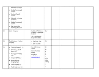 Mechanism (3 courses)
          Welding Technology (2
          courses)
          Electronic Trade (5
          courses)
          Automobile Technology
          (4 courses)
          Building Technology (6
          courses)
          Agro Base & Allied
          Technology (9 courses)

34.   Interior Designing               South Delhi Polytechnic    10+2
                                       for women, Lajpat Nagar-
                                       IV, ND-24
                                       The school of Interior
                                       Design, Ahmedabad.

35.   Textile Designing & Fashion          NIFT Hauz Khas         10+2
      Designing
                                           IFIT New Delhi

36.       Cutting and sewing (1 yr.)   New Delhi Unicipal         VIII
                                       Council
          Embroidery & Needle                                     VIII
          Work (1 Yr.)                 Women Technical
                                       Institute                  XII
          Stenography Hindi/Eng.                                  XII
          (1 yr.)                      Netaj Nagar,
                                                                  X
                                       www.ndmc.gov.in
          Computer (OPA) (1 yr.)
                                                                  NTC in
          Beautician & Hair                                       Cutting
          designing (1 yr.)                                       Tailoring

          Dress Designing (1 yr.)                                 X

          Textile Designing (1 yr.)                               X
 