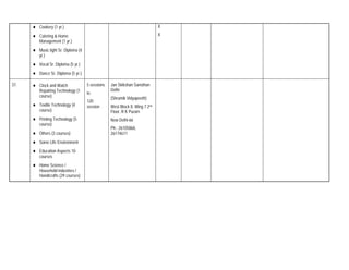 Cookery (1 yr.)                                                      X

      Catering & Home                                                      X
      Management (1 yr.)
      Music light Sr. Diploma (4
      yr.)
      Vocal Sr. Diploma (5 yr.)
      Dance Sr. Diploma (5 yr.)

37.   Clock and Watch              5 sessions   Jan Skikshan Sansthan
      Repairing Technology (1                   Delhi
                                   to
      course)                                   (Shramik Vidyapeeth)
                                   120
      Textile Technology (4        session      West Block 8, Wing 7 2nd
      course)                                   Floor, R K Puram
      Printing Technology (5                    New Delhi-66
      course)
                                                Ph.: 26105868,
      Others (3 courses)                        26174611
      Some Life Environment
      Education Aspects 10
      courses
      Home Science /
      Household industries /
      Handicrafts (29 courses)
 