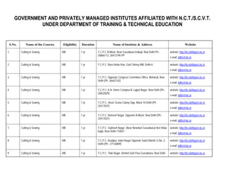 GOVERNMENT AND PRIVATELY MANAGED INSTITUTES AFFILIATED WITH N.C.T./S.C.V.T.
              UNDER DEPARTMENT OF TRAINING & TECHNICAL EDUCATION


 S.No.       Name of the Courses    Eligibility   Duration                Name of Institute & Address                                      Website

1.       Cutting & Sewing          VIII           1 yr.      T.C.P.C B-Block, Near Gurudwara Kalkaji, New Delhi Ph.:        website: http://tte.delhigovt.nic.in
                                                             26866112, 26412196 PP
                                                                                                                            e-mail: ddtte@nic.in

2.       Cutting & Sewing          VIII           1 yr.      T.C.P.C. Bara Hindu Rao, Gali Chimny Mill, Delhi-6             website: http://tte.delhigovt.nic.in
                                                                                                                            e-mail: ddtte@nic.in

3.       Cutting & Sewing          VIII           1 yr.      T.C.P.C. Opposite Congress Committee Office, Meharuli, New     website: http://tte.delhigovt.nic.in
                                                             Delhi (Ph. 26642142)
                                                                                                                            e-mail: ddtte@nic.in

4.       Cutting & Sewing          VIII           1 yr.      T.C.P.C. K.N. Home Complex-II, Lajpat Nagar, New Delhi (Ph.:   website: http://tte.delhigovt.nic.in
                                                             26832829)
                                                                                                                            e-mail: ddtte@nic.in

5.       Cutting & Sewing          VIII           1 yr.      T.C.P.C. Jheel, Geeta Colony Opp. Block 10 Delhi (Ph.          website: http://tte.delhigovt.nic.in
                                                             25417037)
                                                                                                                            e-mail: ddtte@nic.in

6.       Cutting & Sewing          VIII           1 yr.      T.C.P.C. Ramesh Nagar, Opposite B-Block, New Delhi (Ph.:       website: http://tte.delhigovt.nic.in
                                                             25417037)
                                                                                                                            e-mail: ddtte@nic.in

7.       Cutting & Sewing          VIII           1 yr.      T.C.P.C. Subhash Nagar, (Near Nirankari Gurudwara) Beri Wala   website: http://tte.delhigovt.nic.in
                                                             bagh, New Delhi-110027
                                                                                                                            e-mail: ddtte@nic.in

8.       Cutting & Sewing          VIII           1 yr.      T.C.P.C. Azadpur, Indra Nagar Opposite Subzi Mandi, G.No. 2,   website: http://tte.delhigovt.nic.in
                                                             Delhi (Ph.: 27126809)
                                                                                                                            e-mail: ddtte@nic.in

9.       Cutting & Sewing          VIII           1 yr.      T.C.P.C. Tilak Nagar, Behind Sant Pura Gurudwara, New Delhi    website: http://tte.delhigovt.nic.in
 