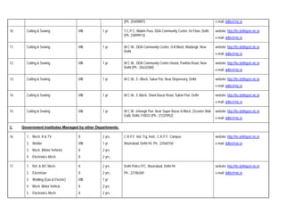 (Ph. 25409897)                                                  e-mail: ddtte@nic.in

10.     Cutting & Sewing              VIII      1 yr.       T.C.P.C. Mukim Pura, DDA Community Centre, Ist Floor, Delhi     website: http://tte.delhigovt.nic.in
                                                            (Ph. 23899913)
                                                                                                                            e-mail: ddtte@nic.in

11.     Cutting & Sewing              VIII      1 yr.       W.C.W., DDA Community Centre, D-II Block, Madangir, New         website: http://tte.delhigovt.nic.in
                                                            Delhi
                                                                                                                            e-mail: ddtte@nic.in

12.     Cutting & Sewing              VIII      1 yr.       W.C.W., DDA Community Centre Hastal, Pankha Road, New           website: http://tte.delhigovt.nic.in
                                                            Delhi (Ph.: 25632580)
                                                                                                                            e-mail: ddtte@nic.in

13.     Cutting & Sewing              VIII      1 yr.       W.C.W., E--Block, Sakur Pur, Near Dispensary, Delhi             website: http://tte.delhigovt.nic.in
                                                                                                                            e-mail: ddtte@nic.in

14.     Cutting & Sewing              VIII      1 yr.       W.C.W., E-Block, Shani Bazar Road, Sultan Puri, Delhi           website: http://tte.delhigovt.nic.in
                                                                                                                            e-mail: ddtte@nic.in

15.     Cutting & Sewing              VIII      1 yr.       W.C.W. Jehangir Puri, Near Super Bazar A-Block, (Scooter Wali   website: http://tte.delhigovt.nic.in
                                                            Gali), Delhi-110033 (Ph.: 27225952)
                                                                                                                            e-mail: ddtte@nic.in

B.    Government Institutes Managed by other Departments.

16      1. Mech. R & TV               X         2 yrs.      C.R.P.F. Ind. Trg. Instt., C.R.P.F. Campus                      website: http://tte.delhigovt.nic.in
        2. Welder                     VIII      1 yr.       Wazirabad, Delhi-94, Ph.: 22560150                              e-mail: ddtte@nic.in
        3. Mech. (Motor Vehicle)      X         2 yrs.
        4. Electronics Mech.          X         2 yrs.

17.     1. Ref. & A/C Mech.           X         2 yrs.      Delhi Police ITC, Wazirabad, Delhi-94                           website: http://tte.delhigovt.nic.in
        2. Electrician                X         2 yrs.      Ph.: 22186369                                                   e-mail: ddtte@nic.in
        3. Welding (Gas & Electric)   VIII      1 yr.
        4. Mech. Motor Vehicle        X         2 yrs.
        5. Electronics Mech.          X         2 yrs.
 