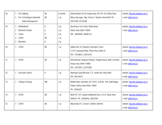 28.   1. Fire Fighting                  XII    6 months   Delhi Institute of Fire Engineering, RZ-579, Sir Chhotu Ram        website: http://tte.delhigovt.nic.in
      2. Fire Technology & Industrial   XII    1 yr.      Marg, Raj nagar, Opp. Sector-7, Dwarka, New Delhi. Ph.:            e-mail: ddtte@nic.in
              Safety Management                           39474700, 55724298

29.   1. D/Man/Mech.                    X      2 yr.      Don Bosco Tech. Instt. Okhla Road,                                 website: http://tte.delhigovt.nic.in
      2. Machinist Grinder              X      2 yr.      Okhla, New Delhi-110020                                            e-mail: ddtte@nic.in
      3. Turner                         X      2 yr.      (Ph.: 26830596, 26838121)
      4. COPA                           XII    1 yr.
      5. Machinist                      X      2 yr.

30.   1. COPA                           XII    1 yr.      Indian Instt. of Computer Education Centre                         website: http://tte.delhigovt.nic.in
                                                          C-574, Saraswati Vihar, Pitam Pura, Delhi-34                       e-mail: ddtte@nic.in
                                                          (Ph.: 27018033, 27021619)

31.   1. COPA                           XII    1 yr.      International Computer Institute, Pataudi House 3830, Lal Kothi,   website: http://tte.delhigovt.nic.in
                                                          Darya Ganj, Delhi-110002                                           e-mail: ddtte@nic.in
                                                          (Ph.: 23273057, 23275309)

32.   1. Electronics Mech.              X      1 yr.      Maharaja Suraj Mal Instt. C-4, Janak Puri, New Delhi               website: http://tte.delhigovt.nic.in
                                                          (Ph. 25551667)                                                     e-mail: ddtte@nic.in

33.   1. Cutting & Sewing               VIII   1 yr.      Mahila Vikas Sansthan, RZ-1031C, Gali No. 14A, Sadh Nagar,         website: http://tte.delhigovt.nic.in
                                                          Palam Colony, New Delhi-110045                                     e-mail: ddtte@nic.in
                                                          Ph.: 25036329

34.   1. COPA                           XII    1 yr.      Merit ITC, A-9, Qutub Institutional Area, U.S.O. Road, New         website: http://tte.delhigovt.nic.in
                                                          Delhi-67, Ph.: 26560456, 26561504                                  e-mail: ddtte@nic.in

35.   1. COPA                           XII    1 yr.      Mount Abu ITC, Sector-5, Rohini, Delhi-85                          website: http://tte.delhigovt.nic.in
                                                                                                                             e-mail: ddtte@nic.in
 
