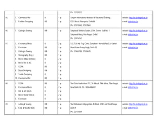 Ph.: 22130322

45.   1. Commercial Art          X      1 yr.   Satyam International Institute of Vocational Training             website: http://tte.delhigovt.nic.in
      2. Fashion Designing       XII    1 yr.   G.D. Block, Pitampura, Delhi-88                                   e-mail: ddtte@nic.in
                                                Ph.: 27313042, 27317069

46.   1. Cutting & Sewing        VIII   1 yr.   Satyawati Shiksha Sadan, 2/3-4, Corner Gali No. 4                 website: http://tte.delhigovt.nic.in
                                                Satyawati Marg, Roo Nagar, Delhi-7                                e-mail: ddtte@nic.in
                                                Ph.: 23976762

47.   1. Electronics Mech.       X      2 yr.   S.G.T.B. Ind. Trg. Centr, Gurudwara Nanak Piao G.t. Karnal        website: http://tte.delhigovt.nic.in
      2. Electrician             VII    2 yr.   Road Rana Pratap Bagh, Delhi-33                                   e-mail: ddtte@nic.in
      3. Cutting & Sewing        VIII   1 yr.   Ph.: 27465798, 27124670
      4. Stenography (Eng.)      XII    1 yr.
      5. Mech. (Motor Vehicle)   X      2 yr.
      6. Mech. Ref. & AC         X      2 yr.
      7. COPA                    XII    1 yr.
      8. Dress Designing         VIII   1 yr.
      9. Textile Designing       X      1 yr.
      10. Commercial Art         XII    1 yr.

48.   1. COPA                    XII    1 yr.   Shri Guru Harikrishan ITC, 20 Blkock, Tilak Vihar, Tilak Nagar,   website: http://tte.delhigovt.nic.in
      2. Electronics Mech.       X      2 yr.   New Delhi-18, Ph.: 30964086/87                                    e-mail: ddtte@nic.in
      3. Ref. & A/C Mech.        X      2 yr.
      4. Mech. Motor Vehicle     X      2 yr.
      5. Electrician             X      2 yr.

49.   1. cutting & Sewing        VIII   1 yr.   Shri Mahalaxmi Udyogshala, R-Block, 278 East Vinod Nagar,         website: http://tte.delhigovt.nic.in
      2. Emb. & Needle Work      VIII   1 yr.   Delhi-9                                                           e-mail: ddtte@nic.in
                                                Ph.: 22775609
 