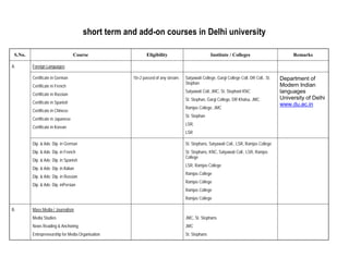 short term and add-on courses in Delhi university

 S.No.                             Course                  Eligibility                          Institute / Colleges                         Remarks

A.       Foreign Languages

         Certificate in German                      10+2 passed of any stream.   Satyawati College, Gargi College Coll, DR Coll., St.   Department of
                                                                                 Stephan
         Certificate in French                                                                                                          Modern Indian
                                                                                 Satyawati Coll, JMC, St. Stephanl KNC                  languages
         Certificate in Russian
                                                                                 St. Stephan, Gargi College, DR Khalsa, JMC             University of Delhi
         Certificate in Spanish                                                                                                         www.du.ac.in
                                                                                 Ramjas College, JMC
         Certificate in Chinese
                                                                                 St. Stephan
         Certificate in Japanese
                                                                                 LSR,
         Certificate in Korean
                                                                                 LSR

         Dip. & Adv. Dip. in German                                              St. Stephans, Satyawati Coll., LSR, Ramjas College
         Dip. & Adv. Dip. in French                                              St. Stephans, KNC, Satyawati Coll., LSR, Ramjas
                                                                                 College
         Dip. & Adv. Dip. in Spanish
                                                                                 LSR, Ramjas College
         Dip. & Adv. Dip. in Italian
                                                                                 Ramjas College
         Dip. & Adv. Dip. in Russian
                                                                                 Ramjas College
         Dip. & Adv. Dip. inPersian
                                                                                 Ramjas College
                                                                                 Ramjas College

B.       Mass Media / Journalism
         Media Studies                                                           JMC, St. Stephans
         News Reading & Anchoring                                                JMC
         Entrepreneurship for Media Organisation                                 St. Stephans
 
