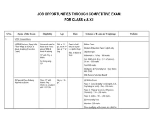 JOB OPPORTUNITIES THROUGH COMPETITIVE EXAM
                                                                         FOR CLASS x & XII


 S.No.      Name of the Exam                 Eligibility           Age                Date             Scheme of Exams & Weightage                   Website

1.       UPSC Competitions

         (a) NDA (for Army, Navy & Air    Unmarried male for   16½ to 19        Exam is held         Written Exam:
         Force Wings of NDA) & &          Naval & Air Force    yrs. as on 1st   twice in a year
         Naval Academy (Executive         wing of NDA &        Jan. or 1st of   i.e. April & Sept.   Medium of Question Paper English only.
         Exam)                            Naval Academy        July.                                 Objective type:
                                                                                Advt. in March &
                                          12th with Phy. &                      Sept.                Mathematics- 2½ hrs. - 300 marks
                                          Maths
                                                                                                     Gen. Ability test. (Eng., G.K. & Science) -
                                          For Army wing -                                            2½ hrs. - 300 marks.
                                          12th
                                                                                                     Total 900 marks
                                                                                                     Intelligence & Personality test - Max. Marks
                                                                                                     900. (SSB)
                                                                                                     SSB (Service Selection Board)

         (b) Special Class Railway        Class 12th with      16 yrs. - 26                          (a) Written Exam:
         Apprentices Exam                 Math & Phy. /        yrs.
                                                                                                     Paper 1- General Ability Test (English, G.K.,
                                          Chem. as a subject
                                          with 1st/2nd Div.                                          Psychological tests) - 2hrs - 200 marks.
                                                                                                     Paper 2- Physical Sciences. (Physics &
                                                                                                     Chemistry) - 2 hrs.-200 marks.
                                                                                                     Paper 3- Maths- 2 hrs. - 200 marks.
                                                                                                     (b) Personality Test:
                                                                                                     Interview - 200 marks.
                                                                                                     (those qualifying written exam are called for
 