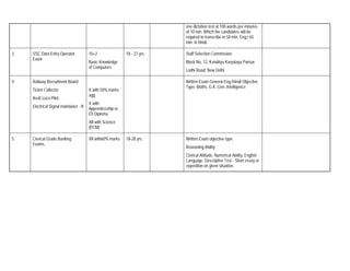 one dictation test at 100 words per minutes
                                                                            of 10 min. Which the candidates will be
                                                                            required to transcribe in 50 min. Eng./ 65
                                                                            min. in Hindi.

3.   SSC Data Entry Operator             10+2                18 - 27 yrs.   Staff Selection Commission
     Exam
                                         Basic Knowledge                    Block No. 12, Kendriya Karyalaya Parisar.
                                         of Computers.
                                                                            Lodhi Road, New Delhi

4.   Railway Recruitment Board                                              Written Exam General Eng./Hindi Objective
                                                                            Type- Maths, G.K. Gen. Intelligence
     Ticket Collector                    X with 50% marks
                                         agg.
     Asstt.Loco Pilot
                                         X with
     Electrical Signal maintainer - II   Apprenticeship or
                                         ITI Diploma
                                         XII with Science
                                         (PCM)

5.   Clerical Grade Banking              XII with60% marks   18-28 yrs.     Written Exam objective type.
     Exams.
                                                                            Reasoning Ability
                                                                            Clerical Attitude, Numerical Ability, English
                                                                            Language, Descriptive Test - Short essay or
                                                                            exposition on given situation.
 