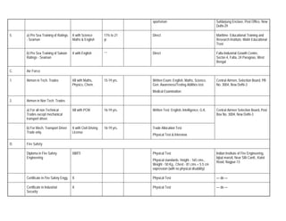 sportsman                                   Safdarjung Enclave, Post Office, New
                                                                                                                        Delhi-29

5.   a) Pre Sea Training of Ratings     X with Science         17½ to 21    Direct                                      Maritime Educational Training and
     - Seaman                           Maths & English        yr.                                                      Research Institute, Maitri Educational
                                                                                                                        Trust

     b) Pre Sea Training of Saloon      X with English         ””           Direct                                      Falta Industrial Growth Centre,
     Ratings - Seaman                                                                                                   Sector-4, Falta, 24 Paragnas, West
                                                                                                                        Bengal

C.   Air Force

1.   Airmen in Tech. Trades             XII with Maths,        15-19 yrs.   Written Exam: English, Maths, Science,      Central Airmen, Selection Board, PB
                                        Physics, Chem.                      Gen. Awareness/Testing Abilities test       No. 3004, New Delhi-3
                                                                            Medical Examination

2.   Airmen in Non Tech. Trades

     a) For all non Technical           XII with PCM           16-19 yrs.   Written Test: English, Intelligence, G.K.   Central Airmen Selection Board, Post
     Trades except mechanical                                                                                           Box No. 3004, New Delhi-3
     transport driver.

     b) For Mech. Transport Driver      X with Civil Driving   16-19 yrs.   Trade Allocation Test
     Trade only.                        License
                                                                            Physical Test & Interview

D.   Fire Safety

     Diploma in Fire Safety             XII/ITI                             Physical Test                               Indian Institute of Fire Engineering,
     Engineering                                                                                                        Iqbal manzil, Near SBi Cantt., Katol
                                                                            Physical standards. Height - 165 cms.,      Road, Nagpur-13
                                                                            Weight - 50 Kg., Chest - 81 cms + 5.5 cm
                                                                            expression (with no physical disability)

     Certificate in Fire Safety Engg.   X                                   Physical Test                               — do —

     Certificate in Industrial          X                                   Physical Test                               — do —
     Security
 