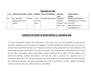 Courses in Law
S .No.   Name of Course/College Duration    Eligibility   Scheme of Examination      Important         Institute Address/
                                                                                     dates             Website
IV       B.A. LLB (Hons)        5 Years      10+2         All India Entrance Exam.   Notification-     National Law Schools of
         National Law Schools               with 50%                                 Apr./May          Delhi(NLSD), Sec.-14, Dwarka,
         of Delhi                           marks                                    Last date – May   New Delhi
                                                                                     Exam –June        www.delhicourts.nic.in
                                                                                                       www.delhigovt.nic.in




                       CAREER OPTIONS IN MASS MEDIA & JOURNALISM


The mass communication industry offers opportunities in two major sectors: the print journalism and the electronic
journalism. Journalists work for newspapers and magazines, with radio and television production teams. The work of a
journalist involves both field and desk work. Chasing news stories, covering national and local events, telling the world
what is happening where, why and how is the work of a journalist. The various job titles in this profession are; the editor,
the sub editor, correspondent, reporters and freelance journalist, photojournalist etc. Jobs in television industry can be
divided into reporting, anchoring and production. The main jobs relate to production of a programme and to its
transmission. Production of a TV and radio programme involves the producer and his technical team etc. Journalists need to
have broad based education, good general knowledge and a style of writing that is accurate, readable and informed.
Journalists need to be observant, with keen interest in current affairs.
 