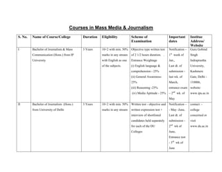 Courses in Mass Media & Journalism
S. No.   Name of Course/College           Duration   Eligibility           Scheme of                     Important        Institue
                                                                           Examination                   dates            Address/
                                                                                                                          Website
I        Bachelor of Journalism & Mass    3 Years    10+2 with min. 50%    Objective type written test   Notification –   Guru Gobind
         Communication (Hons.) from IP               marks in any stream   of 2 1/2 hours duration. .    1st week of      Singh
         University                                  with English as one   Entrance Weightage            Jan.,            Indraprastha
                                                     of the subjects.      (i) English language &        Last dt. of      University,
                                                                           comprehension - 25%           submission -     Kashmere
                                                                           (ii) General Awareness-       last wk. of      Gate, Delhi -
                                                                           25%                           March,           110006,
                                                                           (iii) Reasoning -25%          entrance exam website:
                                                                           (iv) Media Aptitude - 25% – 2nd wk. of         www.ipu.ac.in
                                                                                                         May
II       Bachelor of Journalism (Hons.)   3 Years    10+2 with min. 50%    Written test - objective and Notification –    contact: -
         from University of Delhi                    marks in any stream   written expression test +     - May -June,     college
                                                                           interview of shortlisted      Last dt. of      concerned or
                                                                           candidates held separately    submission -     visit
                                                                                                          nd
                                                                           for each of the DU            2     wk of      www.du.ac.in
                                                                           Colleges                      June,
                                                                                                         Entrance test
                                                                                                         - 3rd wk of
                                                                                                         June
 