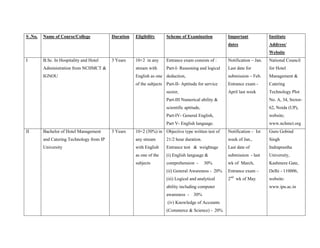 S .No.   Name of Course/College            Duration   Eligibility     Scheme of Examination           Important             Institute
                                                                                                      dates                 Address/
                                                                                                                            Website
I        B.Sc. In Hospitality and Hotel    3 Years    10+2 in any     Entrance exam consists of :     Notification – Jan.   National Council
         Administration from NCHMCT &                 stream with     Part-I- Reasoning and logical   Last date for         for Hotel
         IGNOU                                        English as one deduction,                       submission – Feb.     Management &
                                                      of the subjects Part-II- Aptitude for service   Entrance exam -       Catering
                                                                      sector,                         April last week       Technology Plot
                                                                      Part-III Numerical ability &                          No. A, 34, Srctor-
                                                                      scientific aptitude,                                  62, Noida (UP),
                                                                      Part-IV- General English,                             website;
                                                                      Part V- English language.                             www.nchmct.org
II       Bachelor of Hotel Management      3 Years    10+2 (50%) in Objective type written test of    Notification – Ist    Guru Gobind
         and Catering Technology from IP              any stream      21/2 hour duration.             week of Jan.,         Singh
         University                                   with English    Entrance test & weightage       Last date of          Indraprastha
                                                      as one of the   (i) English language &          submission - last     University,
                                                      subjects        comprehension -        30%      wk of March,          Kashmere Gate,
                                                                      (ii) General Awareness - 20%    Entrance exam –       Delhi - 110006,
                                                                                                       nd
                                                                      (iii) Logical and analytical    2     wk of May       website:
                                                                      ability including computer                            www.ipu.ac.in
                                                                      awareness - 30%
                                                                       (iv) Knowledge of Accounts
                                                                      (Commerce & Science) - 20%
 