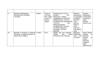 V    Bachelor of Elementary          4 years   12 the of    Written test of 2 1/2 hrs          Month of        Contact :
     Education(B.EL.ED)Delhi                   10+2 with    duration:              1(a)        advertiseme     Department
     University                                50% marks    Reasoning + subject                nt- 2nd week    of Education
                                               in each of   knowledge up to Class Xth          of MARCH ,      University of
                                               the four     Multiple Choice - 70 mins          Entrance        Delhi,
                                               subject      (b) Aptitude and Attitude MCQ      Test -          website:
                                                            - 20 mins.              2(a)       Second          www.du.ac.in
                                                            Bilingual language                 week of
                                                            comprehension - 40 mins            June,
                                                            (b) Written expression             Interview -
                                                            paragraph - 20 mins ,              Last week of
                                                            Interview                          June.
VI   Bachelor of Science in Physical 4 Years   10+2         Written test and Interview ,       May/June -      Indira Gandhi
     Education & Health Education &                         Written       Test:       Sports   Notification,   Institute  of
     Sports (B.Sc.PHE&S)                                    Proficiency Test, Interview        Test - June     Physical
                                                                                               3rd week        Science    &
                                                                                                               Sports
                                                                                                               Sciences,
                                                                                                               Vikaspuri,
                                                                                                               Delhi
                                                                                                               www.du.ac.in
 