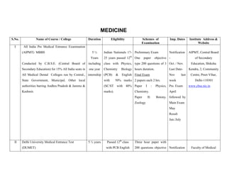 MEDICINE
S.No.              Name of Course / College               Duration           Eligibility               Schemes of                  Imp. Dates         Institute Address &
                                                                                                       Examination                                           Website
  I      All India Pre Medical Entrance Examination
        (AIPMT) MBBS                                        5½        Indian Nationals 17- Preliminary Exam                        Notification       AIPMT, Central Board
                                                                                            th
                                                           Years      25 years passed 12         One     paper           objective -                      of Secondary
        Conducted by C.B.S.E. (Central Board of           including class with Physics, type 200 questions of 3 Oct. / Nov.                            Education, Shiksha
        Secondary Education) for 15% All India seats in   one year    Chemistry      Biology hours duration.                       Last Date-         Kendra, 2, Community
        All Medical Dental Colleges run by Central., internship (PCB)           &    English Final Exam                            Nov         last    Centre, Preet Vihar,
        State Government, Municipal. Other local                      with      50% marks 2 papers each 2 hrs.                     week                   Delhi-110301
        authorities barring Andhra Pradesh & Jammu &                  (SC/ST with 40% Paper                I         :   Physics, Pre. Exam           www.cbse.nic.in
        Kashmir.                                                      marks).                    Chemistry.                        April
                                                                                                 Paper         II:        Botony, followed by
                                                                                                 Zoology                           Main Exam
                                                                                                                                   May
                                                                                                                                   Result
                                                                                                                                   Jun./July




  II    Delhi University Medical Entrance Test            5 ½ years     Passed 12th class        Three hour paper with
        (DUMET)                                                        with PCB English          200 questions objective Notification                  Faculty of Medical
 