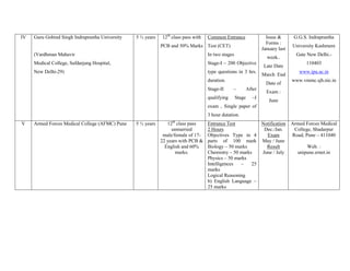 IV   Guru Gobind Singh Indraprastha University   5 ½ years   12th class pass with   Common Entrance                   Issue &       G.G.S. Indraprastha
                                                                                                                      Forms :
                                                             PCB and 50% Marks Test (CET)                                          University Kashmere
                                                                                                                    January last
     (Vardhman Mahavir                                                              In two stages                                    Gate New Delhi.-
                                                                                                                      week..
     Medical College, Safdarjang Hospital,                                          Stage-I – 200 Objective                              110403
                                                                                                                     Late Date
     New Delhi-29)                                                                  type questions in 3 hrs.                          www.ipu.ac.in
                                                                                                                    March End
                                                                                    duration.                                      www.vmmc.sjh.nic.in
                                                                                                                      Date of
                                                                                    Stage-II     –          After
                                                                                                                      Exam :
                                                                                    qualifying      Stage      –I
                                                                                                                       June
                                                                                    exam , Single paper of
                                                                                    3 hour dutation.
V    Armed Forces Medical College (AFMC) Pune    5 ½ years      12th class pass     Entrance Test          Notification            Armed Forces Medical
                                                                  unmarried         2 Hours                 Dec./Jan.               College, Shadarpur
                                                              male/female of 17-    Objectives Type in 4     Exam                  Road, Pune – 411040
                                                             22 years with PCB &    parts of 100 mark May / June
                                                               English and 60%      Biology – 50 marks       Result                      Web. :
                                                                    marks.          Chemistry – 50 marks   June / July               unipune.ernet.in
                                                                                    Physics – 50 marks
                                                                                    Intelligences  –    25
                                                                                    marks
                                                                                    Logical Reasoning
                                                                                    b) English Language –
                                                                                    25 marks
 