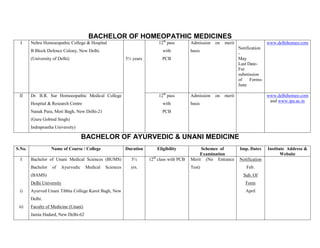 BACHELOR OF HOMEOPATHIC MEDICINES
  I     Nehru Homoeopathic College & Hospital                              12th pass        Admission   on   merit                  www.delhihomeo.com
                                                                                                                     Notification
        B Block Defence Colony, New Delhi.                                   with           basis
                                                                                                                     -
        (University of Delhi)                              5½ years          PCB                                     May
                                                                                                                     Last Date-
                                                                                                                     For
                                                                                                                     submission
                                                                                                                     of    Forms-
                                                                                                                     June

 II     Dr. B.R. Sur Homoeopathic Medical College                          12th pass        Admission   on   merit                  www.delhihomeo.com
                                                                                                                                     and www.ipu.ac.in
        Hospital & Research Centre                                           with           basis
        Nanak Pura, Moti Bagh, New Delhi-21                                  PCB
        (Guru Gobind Singh)
        Indraprastha University)

                                    BACHELOR OF AYURVEDIC & UNANI MEDICINE
S.No.              Name of Course / College                Duration       Eligibility            Schemes of          Imp. Dates     Institute Address &
                                                                                                Examination                                Website
  I     Bachelor of Unani Medical Sciences (BUMS)            5½       12th class with PCB   Merit (No Entrance       Notification
        Bachelor   of   Ayurvedic     Medical   Sciences     yrs.                           Test)                        Feb.
        (BAMS)                                                                                                         Sub. Of
        Delhi University                                                                                                Form
 i)     Ayurved Unani Tibbia College Karol Bagh, New                                                                    April
        Delhi.
 ii)    Faculty of Medicine (Unani)
        Jamia Hadard, New Delhi-62
 
