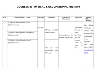COURSES IN PHYSICAL & OCCUPATIONAL THERAPY



S.No.              Name of Course / College         Duration          Eligibility              Schemes of       Imp. Dates         Institute
                                                                                               Examination                        Address &
                                                                                                                                   Website
1.      (i) Bachelor of Physiotherapy (BPT)
        (Delhi University)                                                                                                      Deen        Dayal
                                                    4 ½ yrs.                                                    Notification    Upadhyaya
                                                                 th                                              nd
                                                               12     class with PCB                            2     week of
                                                                                                                                Institute     for
        (ii)Bachelor of Occupational Therapy(BOT)              with 50% marks.                                  April
                                                                                                                                the Physically
        (Delhi University)                                                                 Common Entrance Test Last Date –
                                                                                                                                handicapped,
                                                                                           for BPT, BOT & BPO   May end
                                                                                                                                Vishnu
        (iii)Bachelor of Prosthetics & Orthotics                                                                Entrance
                                                                                                                                Digamber
        (Delhi University)                                                                                      Teste – 2ND
                                                                                                                week       of Marg,          New

                                                               12th     class       with                        June            Delhi-110002.

                                                               PCBE/PCME            with                                        www.iphnewd
                                                               50% marks.                                                       elhi.in
 