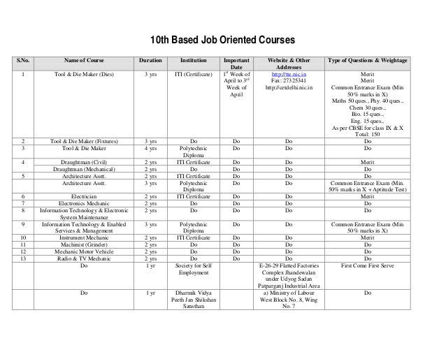 Best career options after 10th