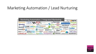 Marketing Automation / Lead Nurturing
 