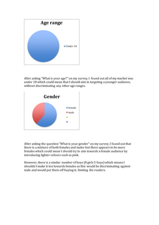 Age range 
Under 18 
After asking “What is your age?” on my survey, I found out all of my market was 
under 18 which could mean that I should aim in targeting a younger audience, 
without discriminating any other age ranges. 
Gender 
female 
male 
After asking the question “What is your gender” on my survey, I found out that 
there is a mixture of both females and males but there appears to be more 
females which could mean I should try to aim towards a female audience by 
introducing lighter colours such as pink. 
However, there is a similar number of boys (8 girls 5 boys) which means I 
shouldn’t make it too towards females as this would be discriminating against 
male and would put them off buying it; limiting the readers. 
 