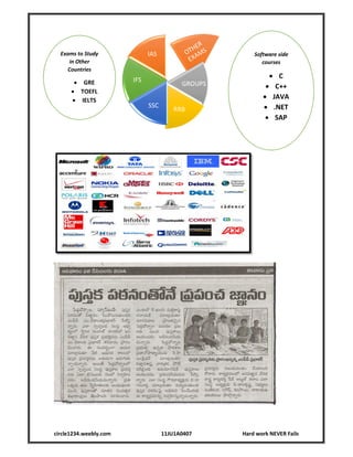 circle1234.weebly.com 11JU1A0407 Hard work NEVER Fails
GROUPS
RRB
SSC
IFS
IASExams to Study
in Other
Countries
 GRE
 TOEFL
 IELTS
Software side
courses
 C
 C++
 JAVA
 .NET
 SAP
 