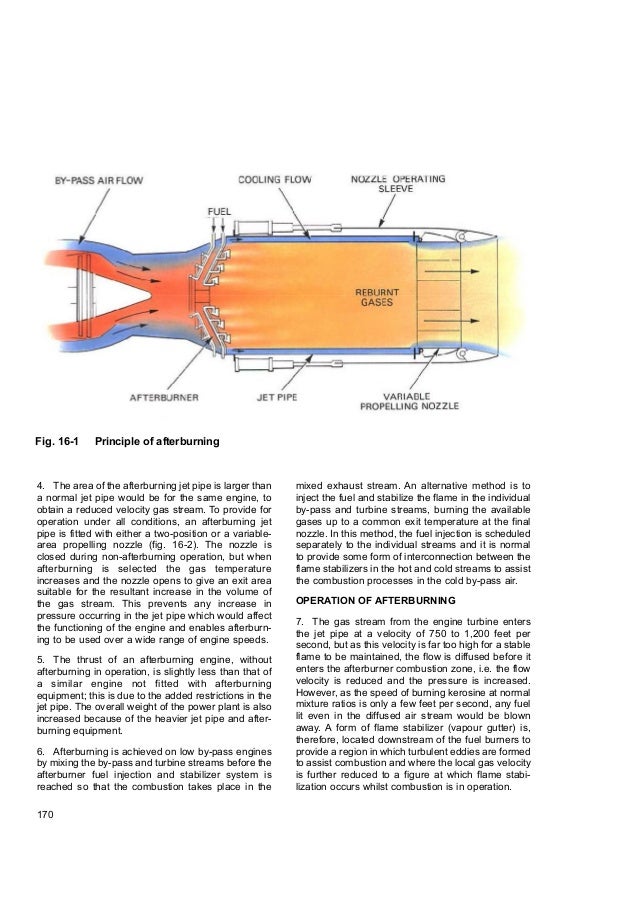 Afterburner Gas Turbine Turbojet Turbofan Rolls Royce T