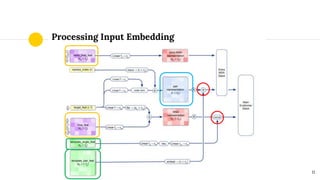 11
Processing Input Embedding
 