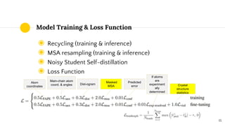 Model Training & Loss Function
◉ Recycling (training & inference)
◉ MSA resampling (training & inference)
◉ Noisy Student Self-distillation
◉ Loss Function
15
Atom
coordinates
Main-chain atom
coord. & angles Dist-ogram
Predicted
error
If atoms
are
experiment
ally
determined
Crystal
structure
statistics
Masked
MSA
 