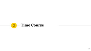 Time Course
3
17
 