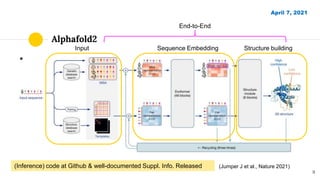 Alphafold2
9
April 7, 2021
(Jumper J et al., Nature 2021)
Input Sequence Embedding Structure building
(Inference) code at Github & well-documented Suppl. Info. Released
End-to-End
 