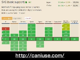 http://caniuse.com/
 