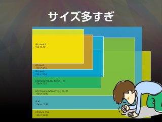 サイズ多すぎ
iPhone 5
1136×640
iPhone 4S
960×640
iPad
2048×1536
HTC/Xperia/GALAXY などの一部
1920×1080
URBANO/AQUOS などの一部
1280×720
iPhone 6
750×1334
iPhone 6 Plus
1242×2208
 