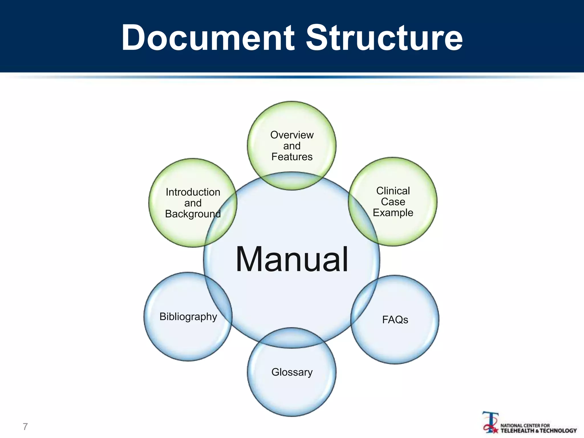 Document Structure
7
Manual
Overview
and
Features
Clinical
Case
Example
FAQs
Glossary
Bibliography
Introduction
and
Background
 