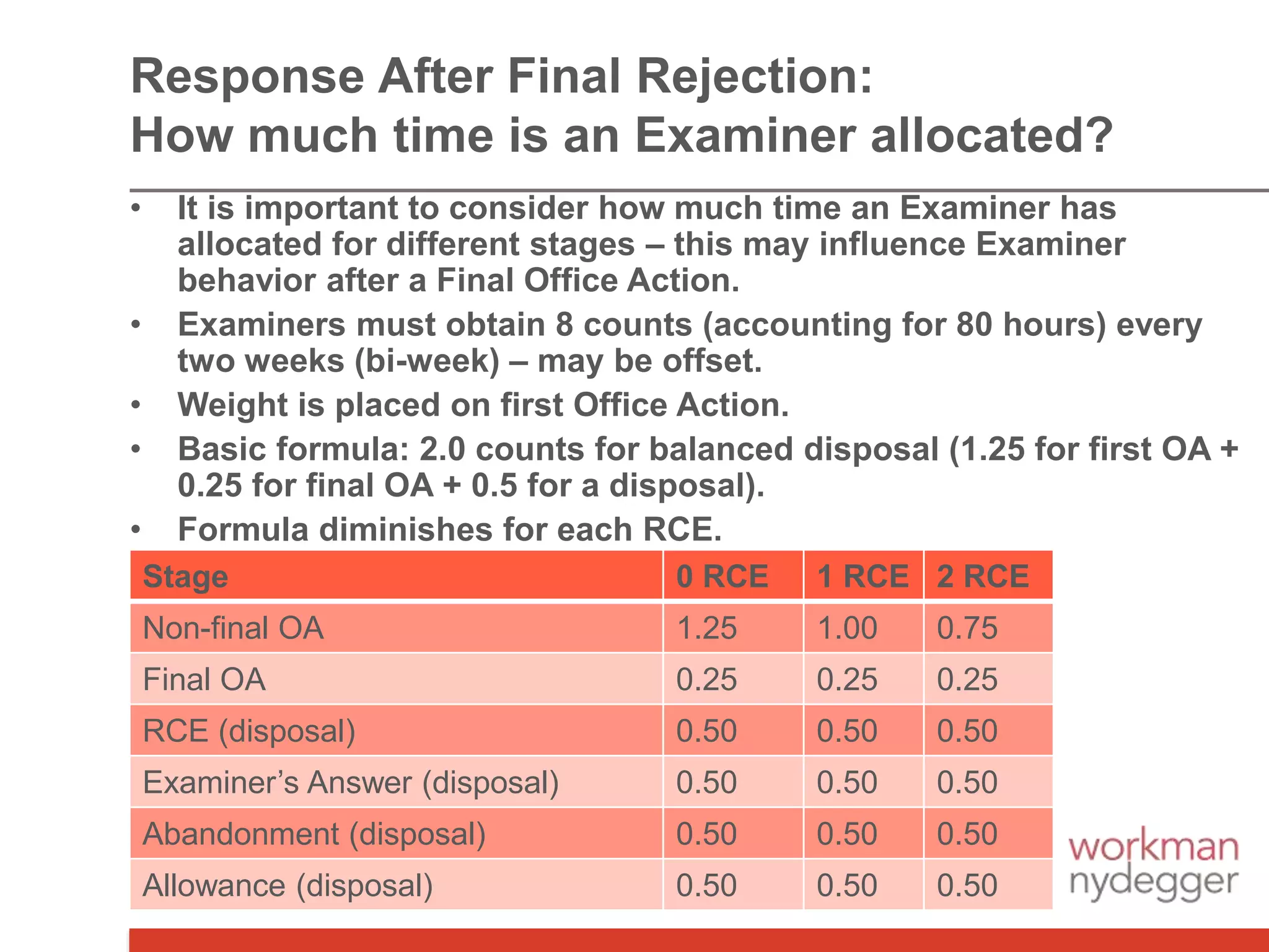 Response After Final Rejection:
How much time is an Examiner allocated?
• It is important to consider how much time an Examiner has
allocated for different stages – this may influence Examiner
behavior after a Final Office Action.
• Examiners must obtain 8 counts (accounting for 80 hours) every
two weeks (bi-week) – may be offset.
• Weight is placed on first Office Action.
• Basic formula: 2.0 counts for balanced disposal (1.25 for first OA +
0.25 for final OA + 0.5 for a disposal).
• Formula diminishes for each RCE.
Stage 0 RCE 1 RCE 2 RCE
Non-final OA 1.25 1.00 0.75
Final OA 0.25 0.25 0.25
RCE (disposal) 0.50 0.50 0.50
Examiner’s Answer (disposal) 0.50 0.50 0.50
Abandonment (disposal) 0.50 0.50 0.50
Allowance (disposal) 0.50 0.50 0.50
 